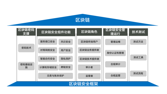 比特币区块链扩容技术_区块链是比特币的底层技术_比特币是区块链的底层技术