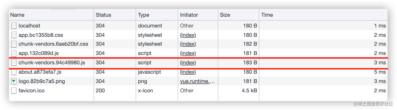 Vue 打包 chunk-vendors.js 文件过大解决方案（compression-webpack-plugin）