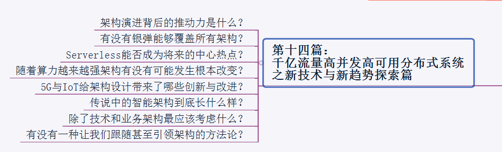 年薪120W的架构师简历你见过吗？java程序员该如何达到？