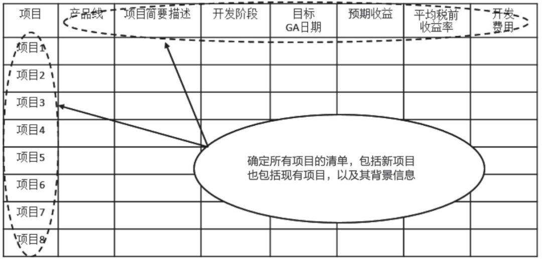 如何做好产品路标规划？这篇文章告诉你答案