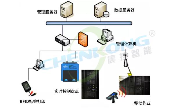 基于RFID技术的数据中心资产智能管理系统