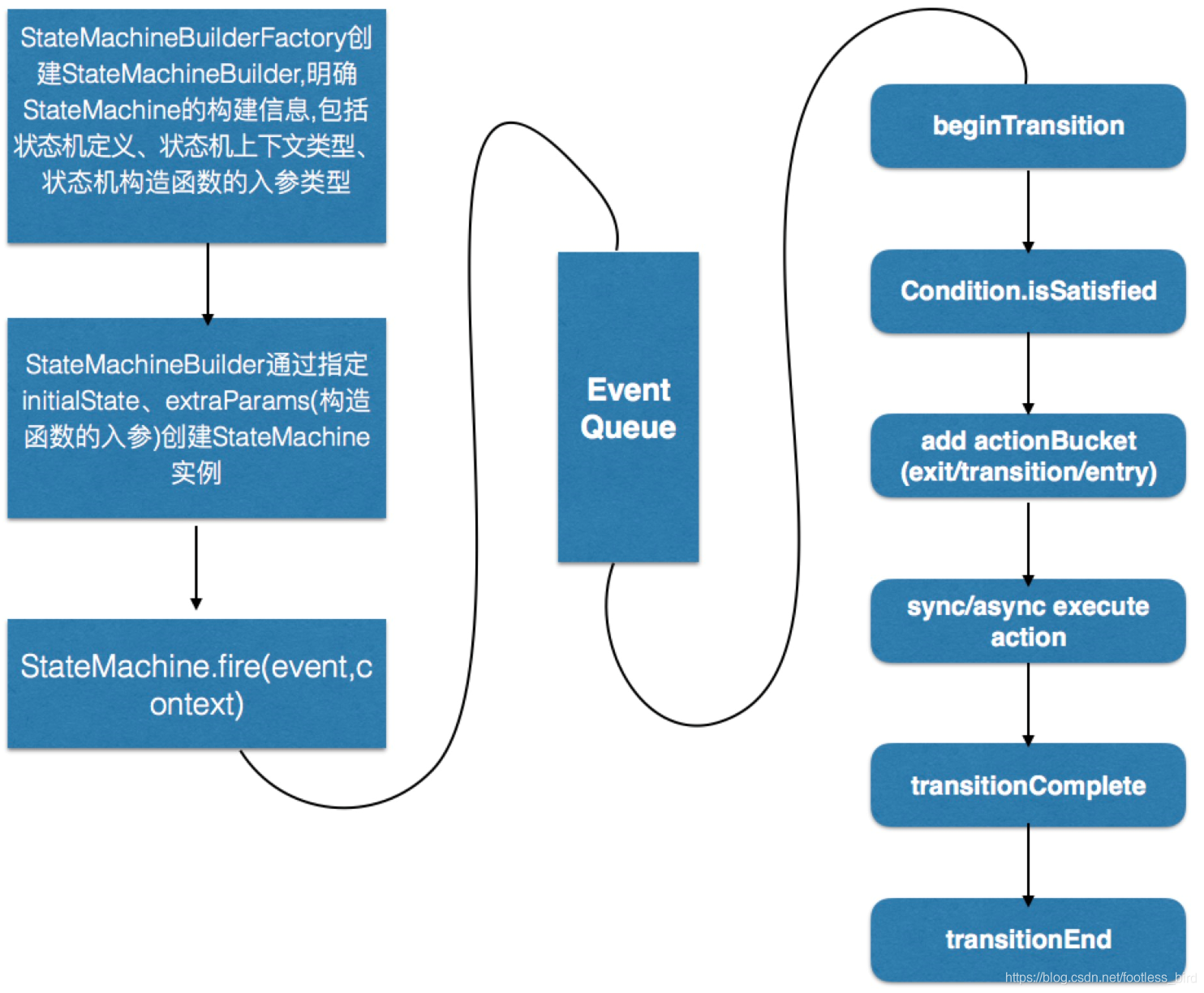 Squirrel状态机-从原理探究到最佳实践
