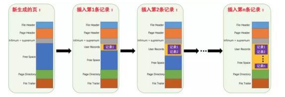 인터뷰 건조 제품 : MySQL 최적화 분석, 이것만으로 충분합니다!  (기사 끝에 인터뷰 질문이 첨부되어 있습니다)