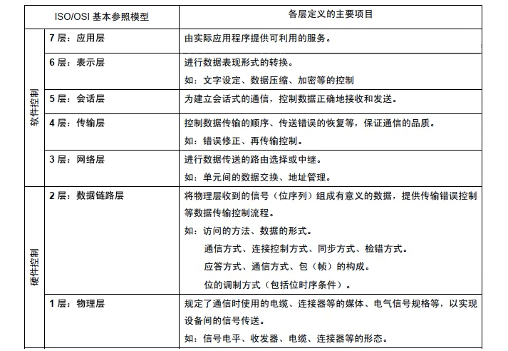 Linux下的CAN通讯