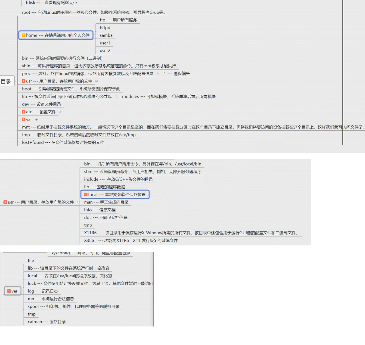 Linux目录结构及其内容