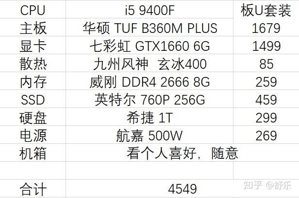 i7臺式電腦配置推薦臺式電腦配置推薦2020年4月