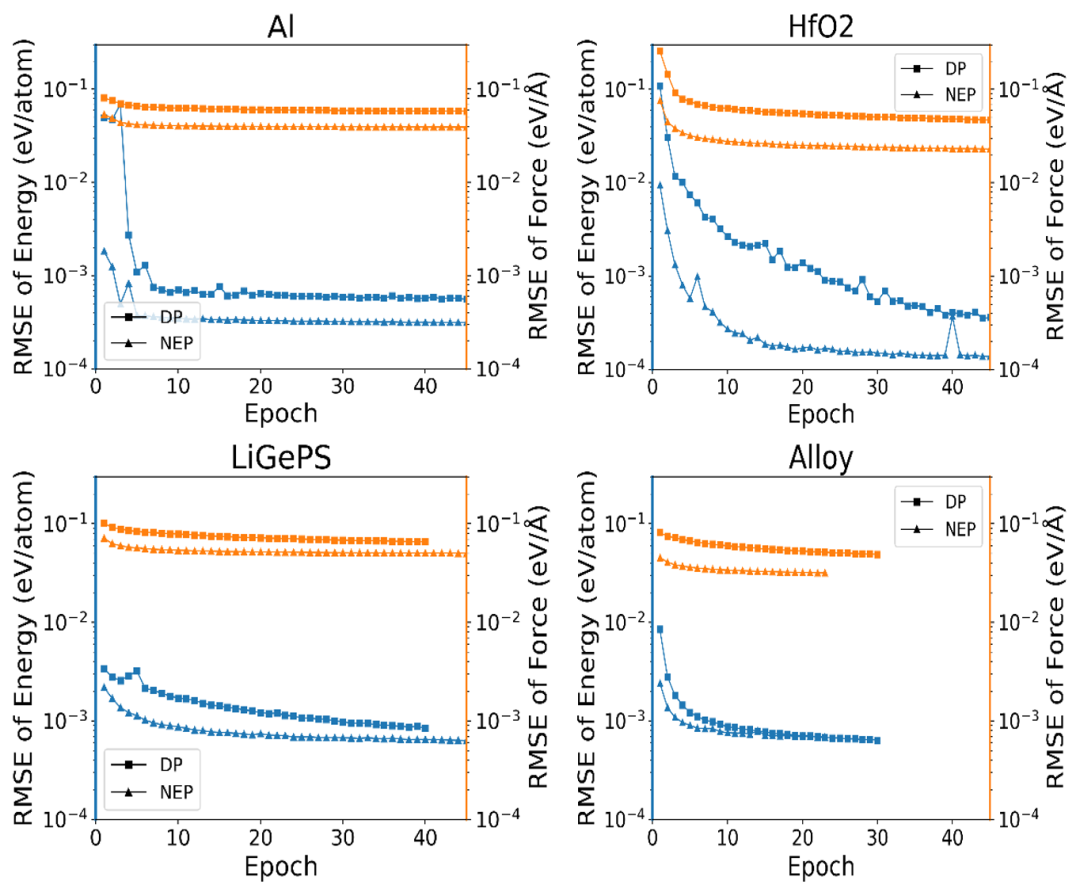 龙讯旷腾PWmat团队研发的开源机器学习力场PWMLFF升级，新增高效训练NEP模型