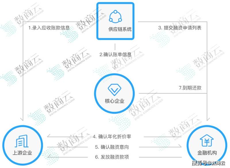 数商云橡胶行业一体化解决方案丨提高产业链协同，实现稳定发展