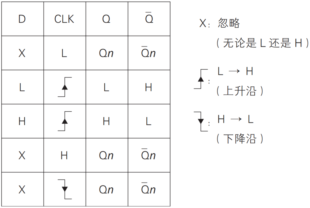 理解FPGA的基础知识——同步电路设计