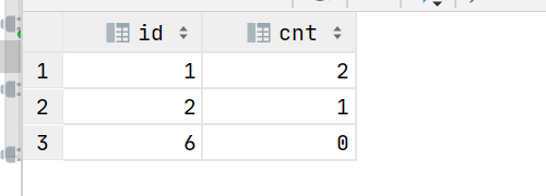 HiveSql一天一个小技巧：利用array_contains()函数进行容器存在性计数问题分析