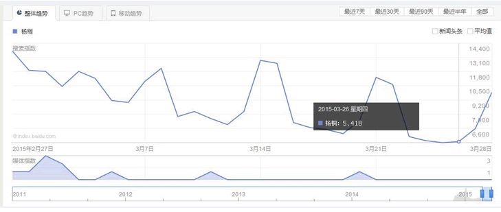 “流量”什么可以吃吗？怎么吃好流量，赚点零花钱