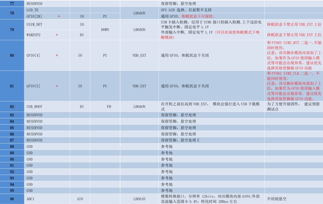 Air780E低功耗4G模组硬件设计手册01_PCB_10