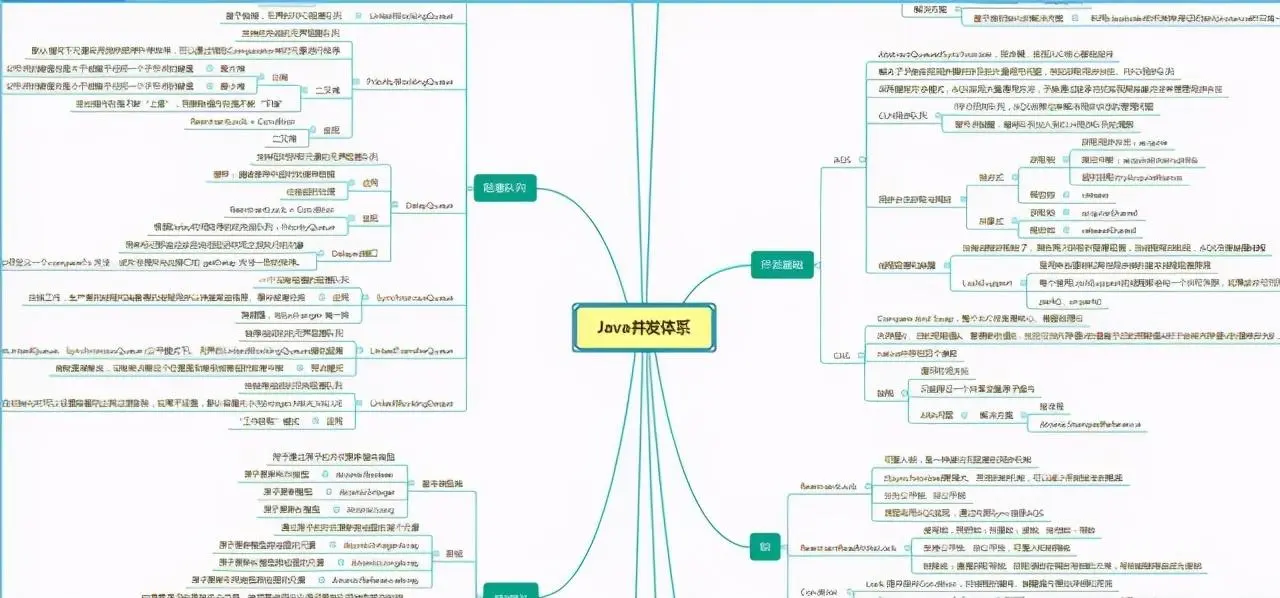 系统 (后台java springboot框架)答辩常规问题和如何回答(答辩指导)