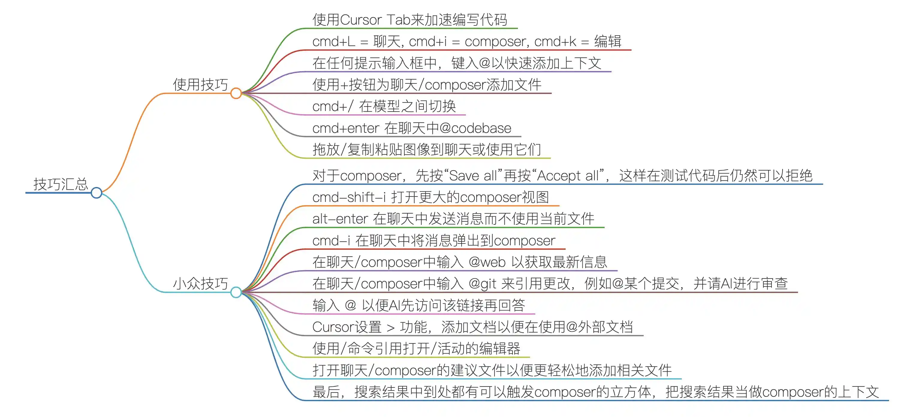 cursor 使用经验分享