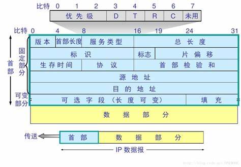 查看源图像