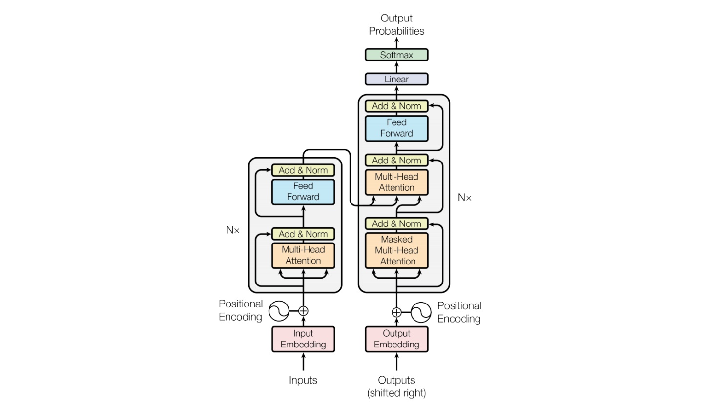 Transformer中attention计算方式_【NLP】Transformer模型原理详解-CSDN博客