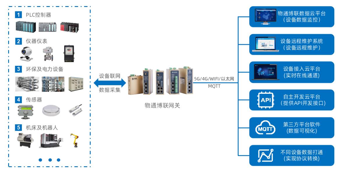 环卫垃圾清运称重计量物联网系统解决方案_云平台