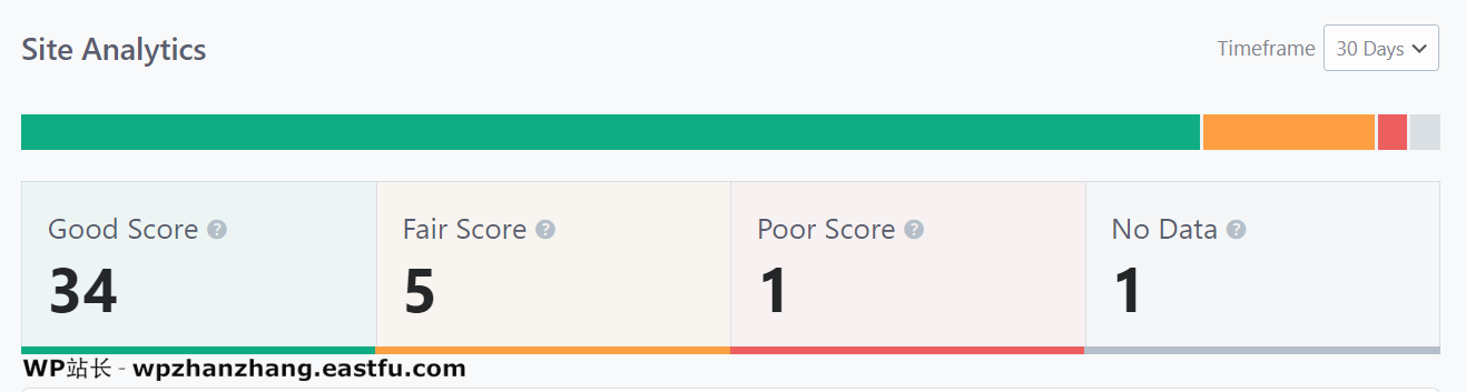 网站分析后优化报告