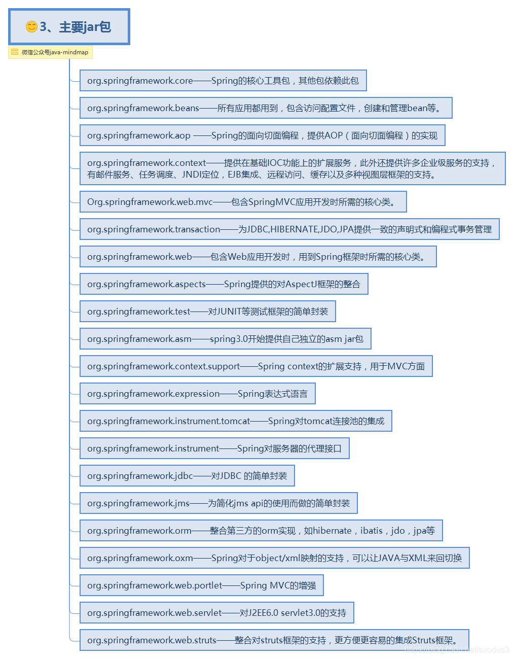 尚硅谷Spring学习笔记（1）-- Spring基础知识_java_04