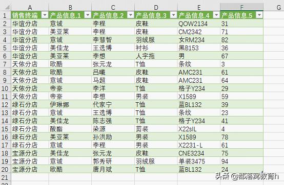 5菜鸟教程_excel图文教程：应用PQ工具进行数据整理