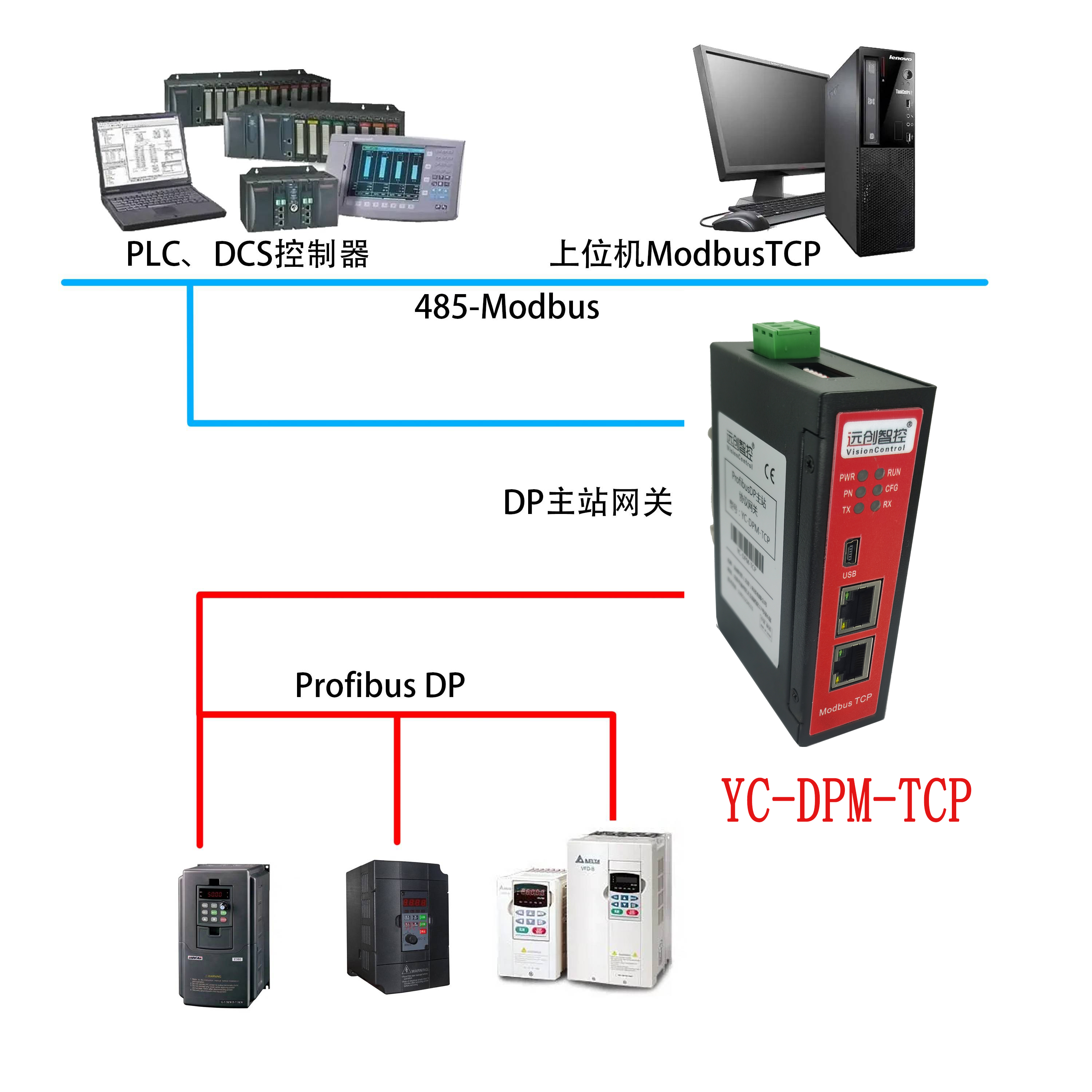 ProfibusDP(主站)转Modbus网关  未修改