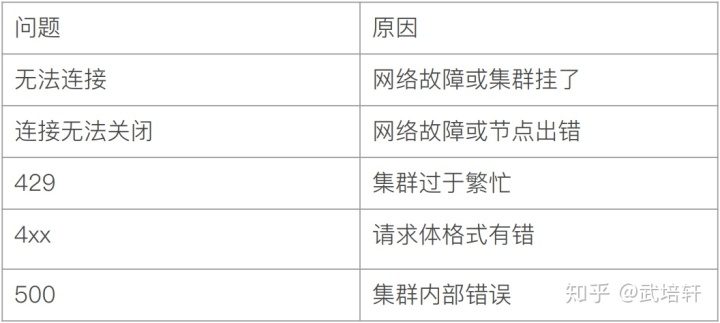 es内嵌文档查询_ElasticSearch 文档的增删改查都不会？