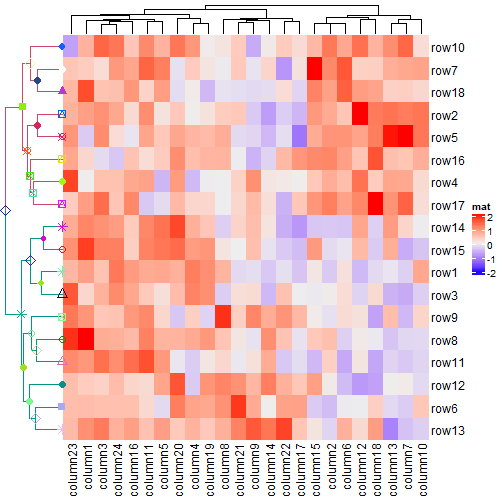 plot of chunk unnamed-chunk-26