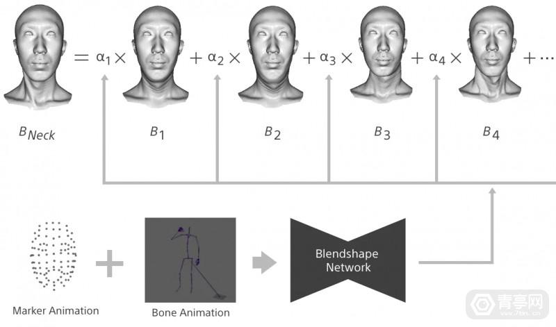 索尼数字人研究：画质超逼真，面部表情与身体动作保持协调