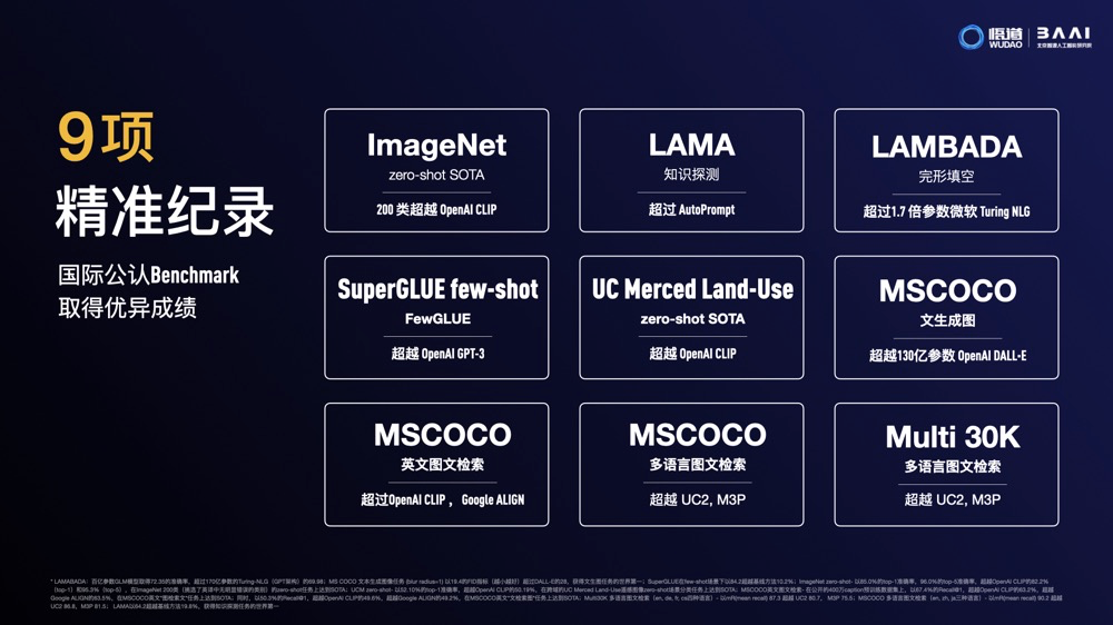 1.75万亿参数，刚刚智源发布了全球最大预训练模型“悟道2.0”