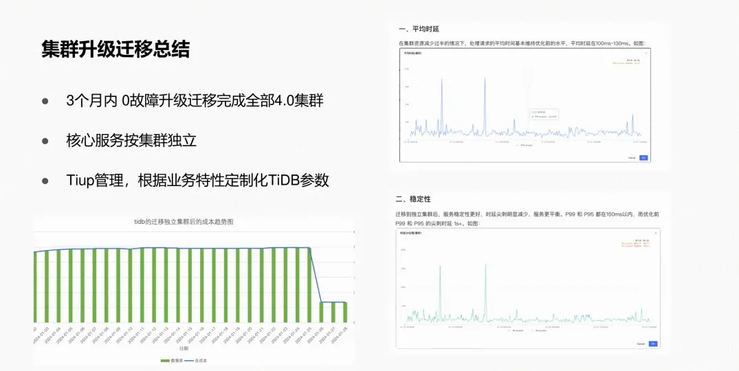 集群升级迁移总结