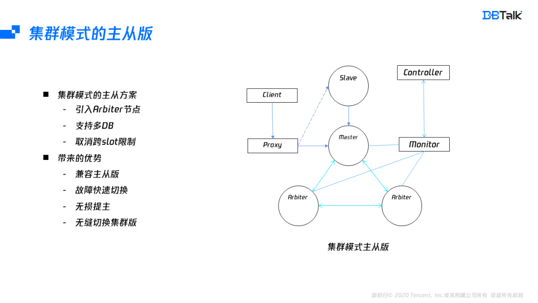 503e7919740f1275036e77880220f403 - Redis如何实现多可用区？