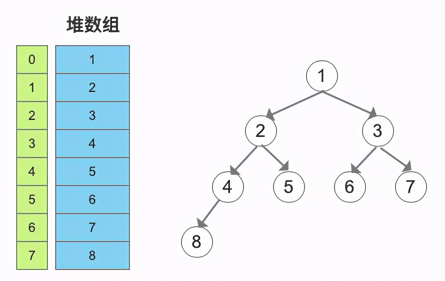 面试题：从10亿个随机整数中，找出前1000个最大数