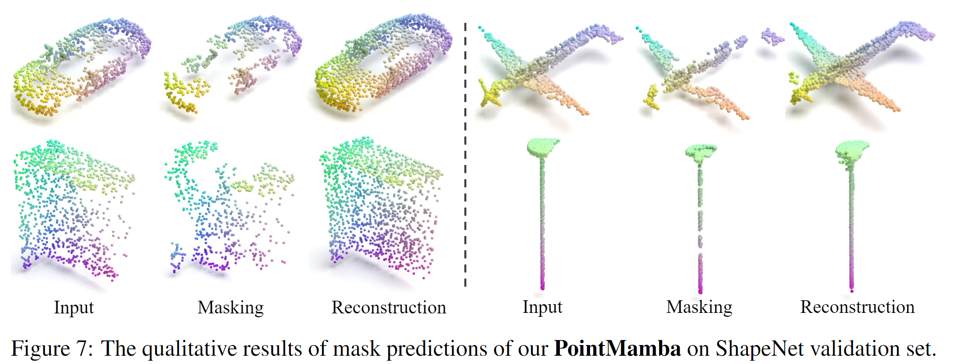 PointMamba: A Simple State Space Model for Point Cloud Analysis
