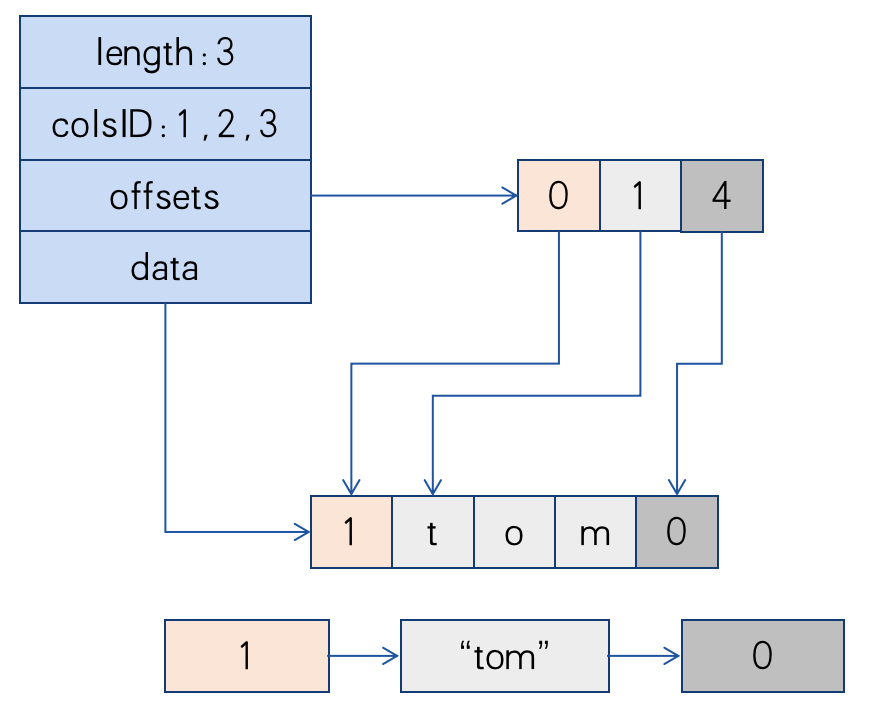 区块链上的“SQL”