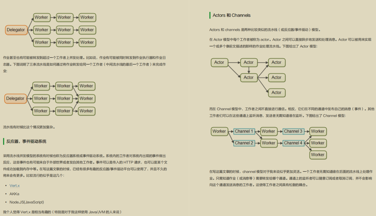 爽文！入门-进阶-高阶-测试题，后端并发编程学习资料都在这了