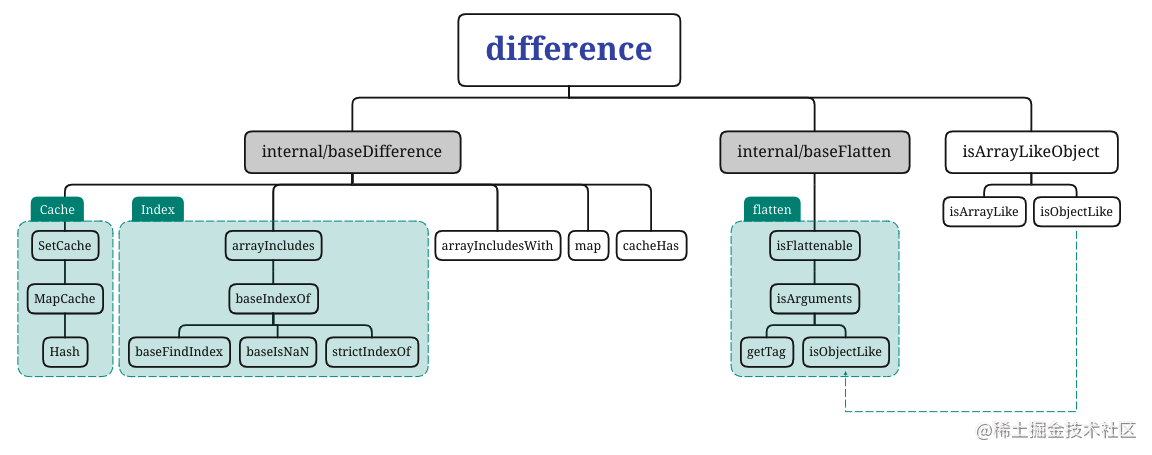 difference_relation.jpg