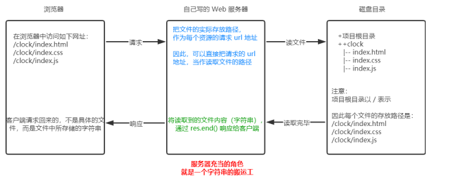 相对路径的图片