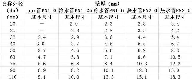 照片尺寸大小對照表_水管型號尺寸對照表圖片,您想了解的管材尺寸都在