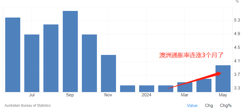 ACY稀万证券—澳洲下周会不会加息？明天就能知晓！_数据