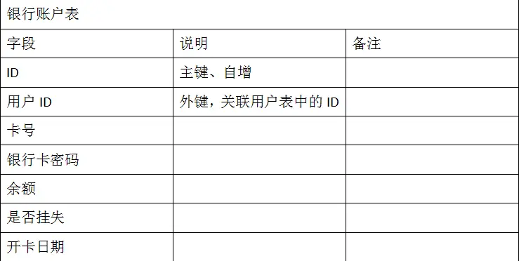 银行账户表