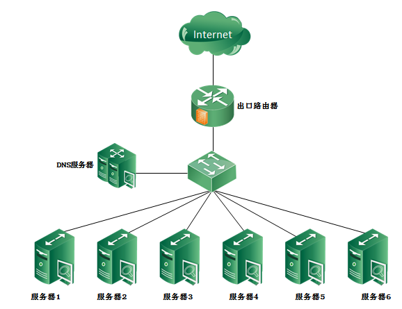 负载均衡下webshell连接