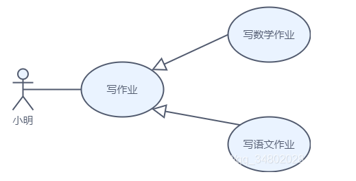 用例图（Use Case Diagram）