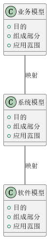 软件模型分类及特点