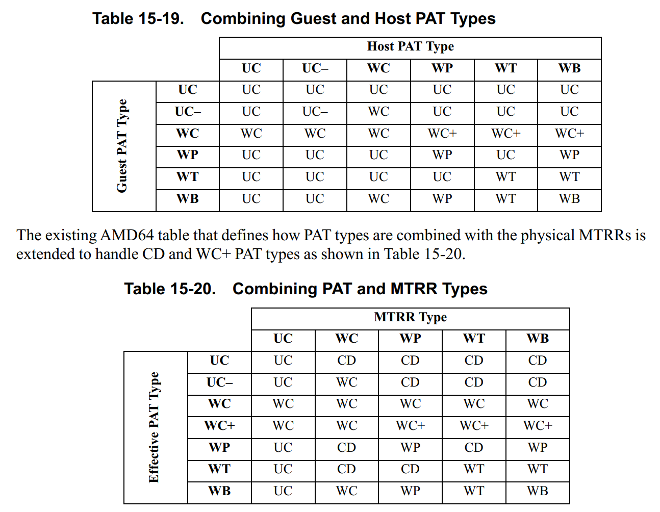 AMD64内存属性详解