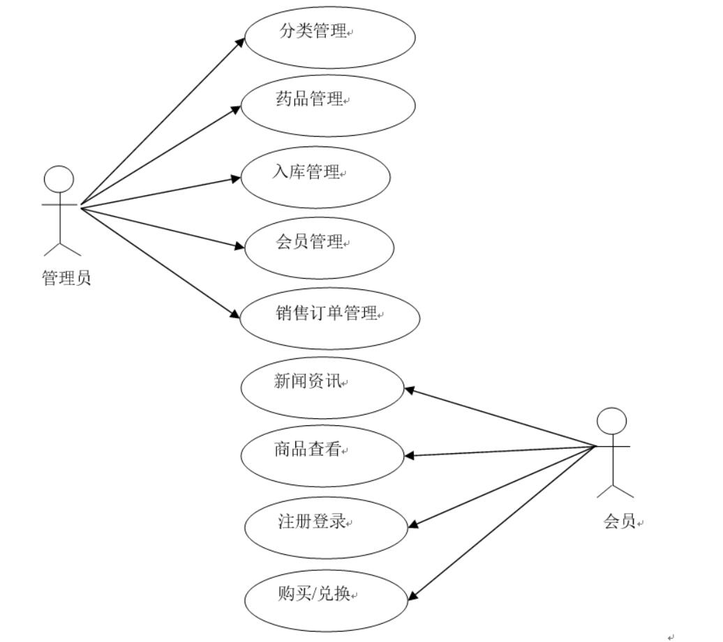 基于微信小程序药店管理系统的设计与实现-计算机毕业设计源码+LW文档_数据库