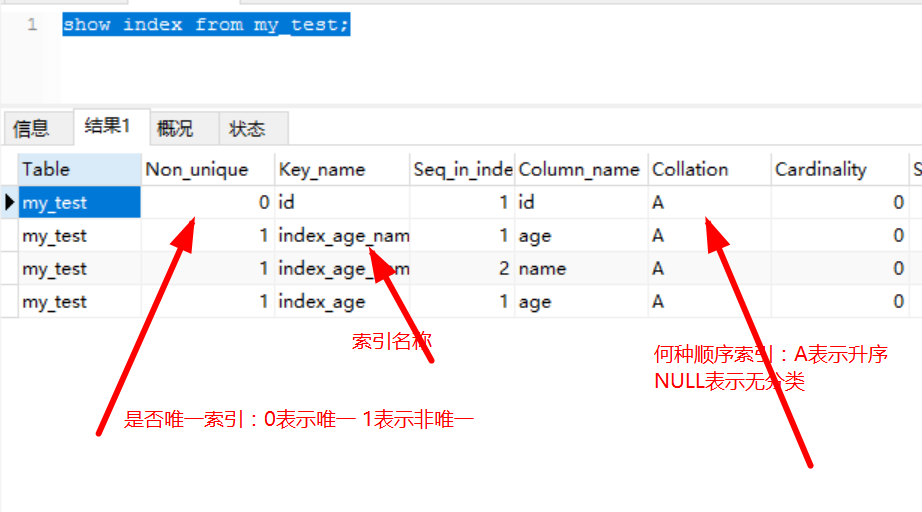 mysql主索引作用是什么意思