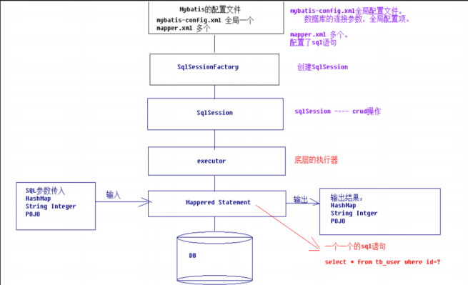 Mybatis学习笔记-CSDN博客