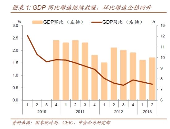 matlab画年增长率命令matlab画柱状图中国gdp增长率gdp柱状图