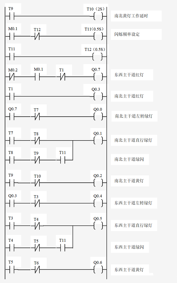 plc红绿灯控制梯形图图片