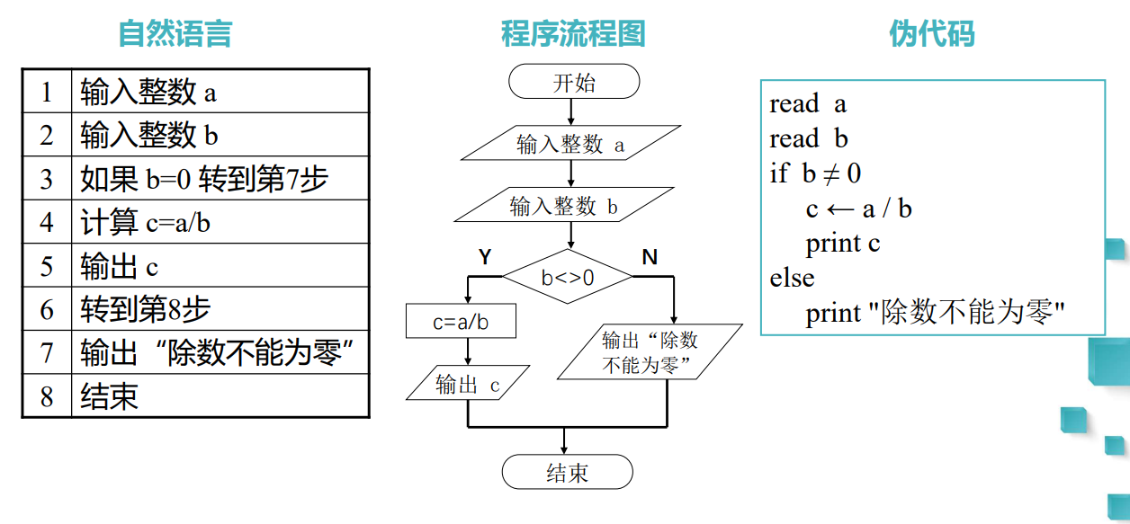 流程图代码例题图片